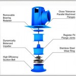 Axial Flow Pump Advantages and Applications