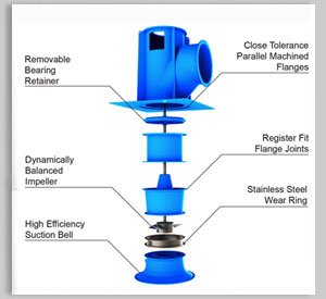 Flood Control Pumps