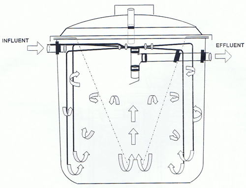 Installing an ATU (Aerobic Treatment Units)